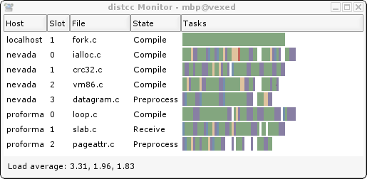 free c compiler gcc